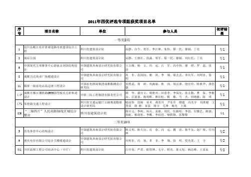 111207113307_366762011年度四川省工程勘察设计“四优”评选初评结