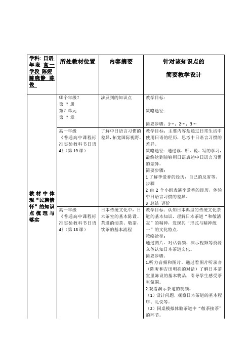 高一日语教材国际视野知识点梳理