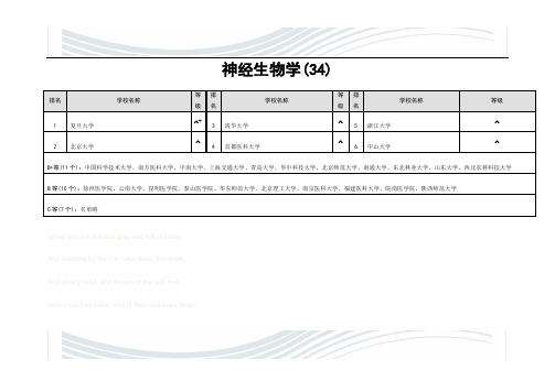 神经生物学专业大学排名