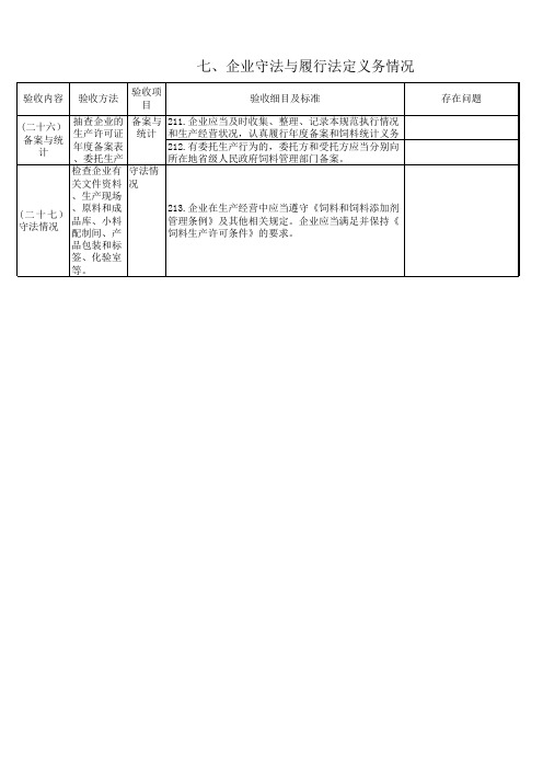 饲料质量安全管理规范现场验收检查表20170205