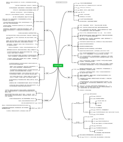 历史-中日甲午战争思维导图-简单高清脑图_知犀思维导图思维导图-简单高清脑图_知犀