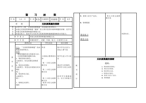 无机框图推断题教案