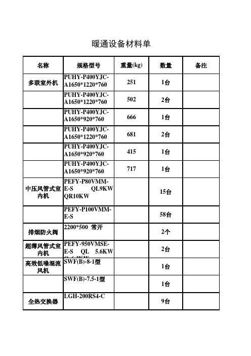 暖通设备材料单