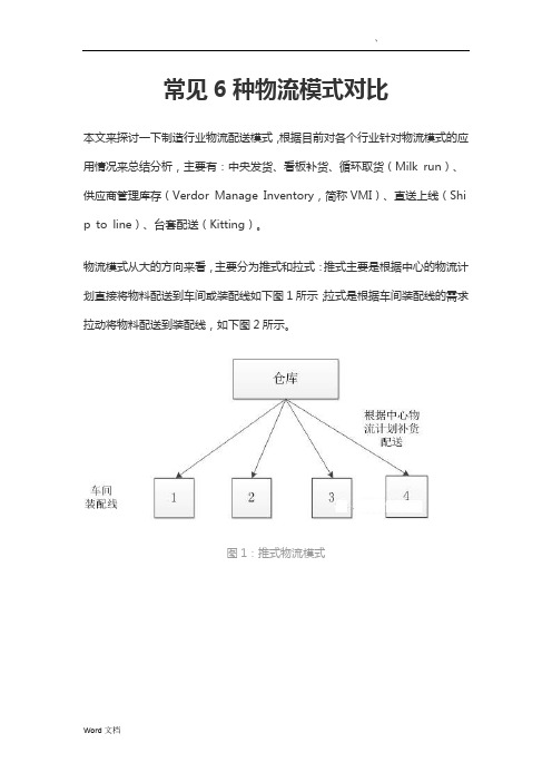 常见6种物流模式对比