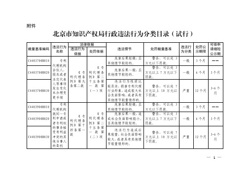 《北京市知识产权局行政违法行为分类目录(试行)》