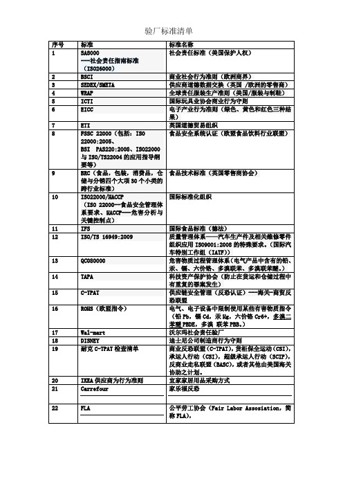 验厂标准清单