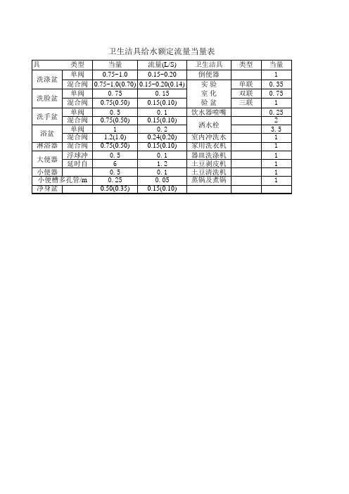 室内给排水设计秒流量计算表