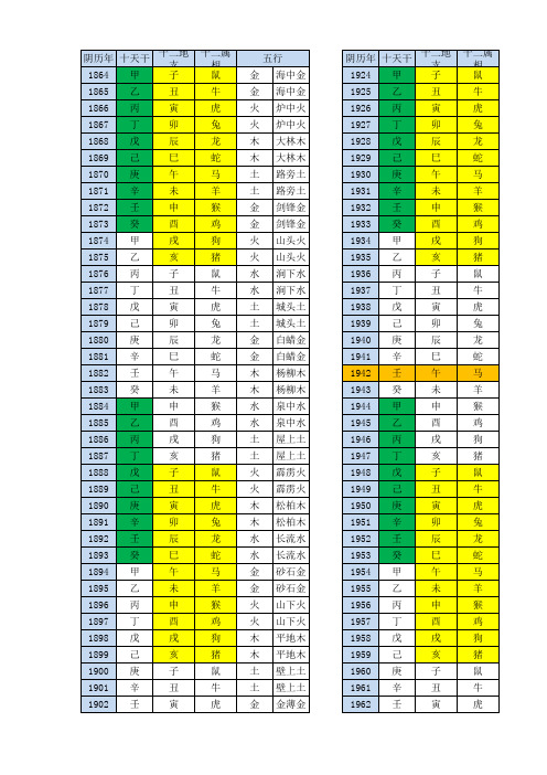 天干地支五行属相甲子年对照表