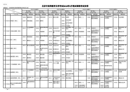 2018年4月笔试课程考试安排