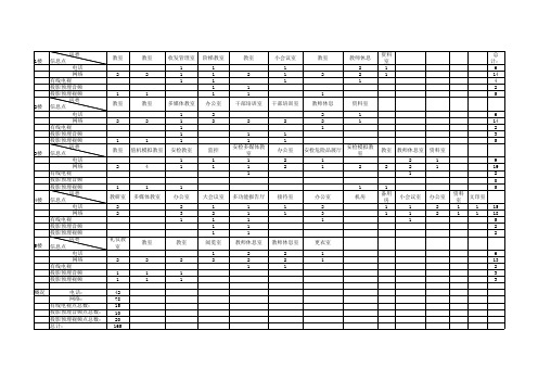 综合布线信息点(表一)