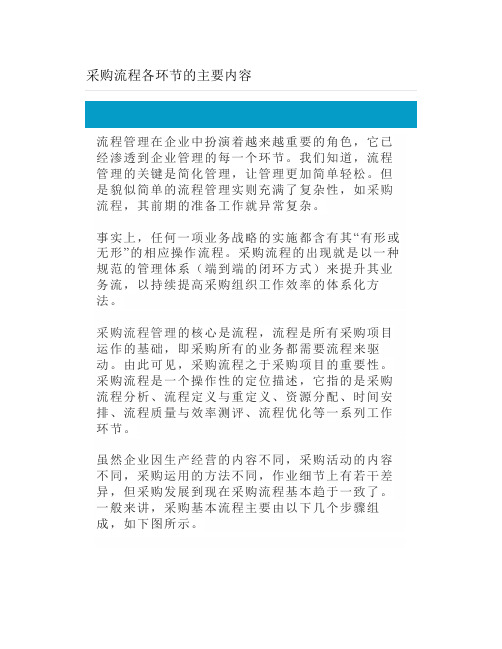 采购流程各环节的主要内容