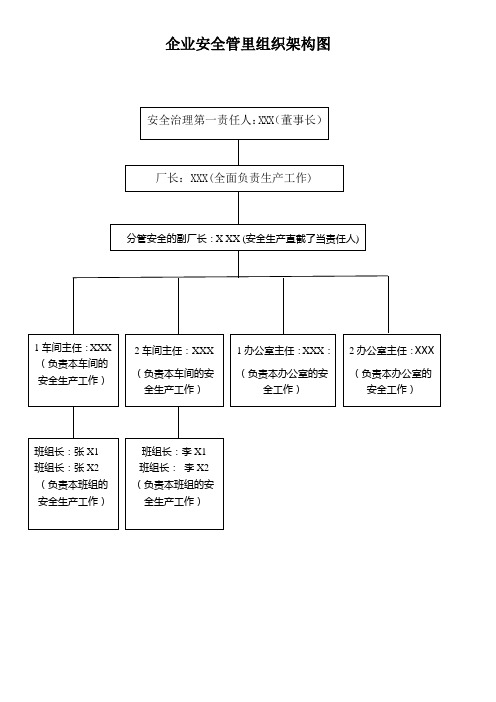 企业安全管里组织架构图