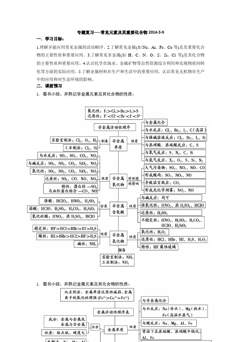 2015届高考化学课堂知识点复习导学案51