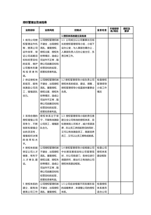 授权管理业务流程表