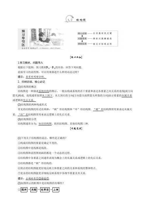 2019-2020学年高中数学人教A版选修1-2教学案：第四章  4.2结构图 Word版含解析