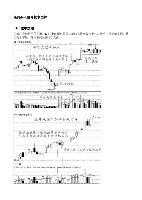 经典12大买入信号图解