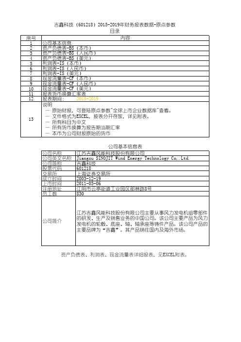 吉鑫科技(601218)2015-2019年财务报表数据-原点参数