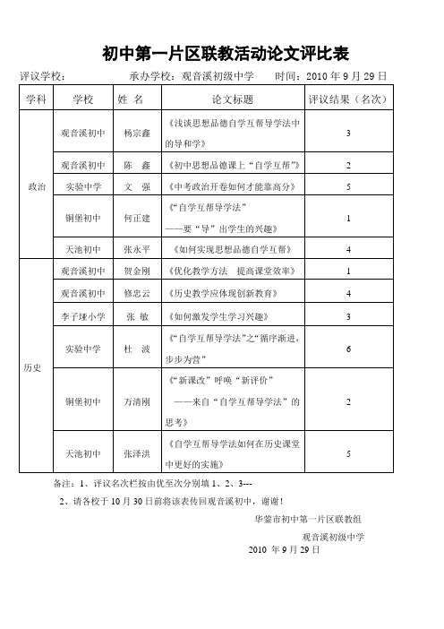 初中第一片区联教活动论文评比表