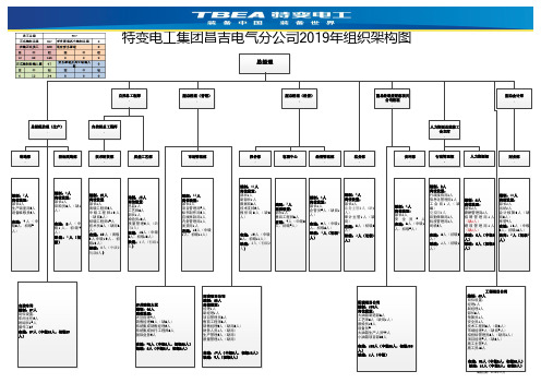 GSGL-02-2019年组织架构图