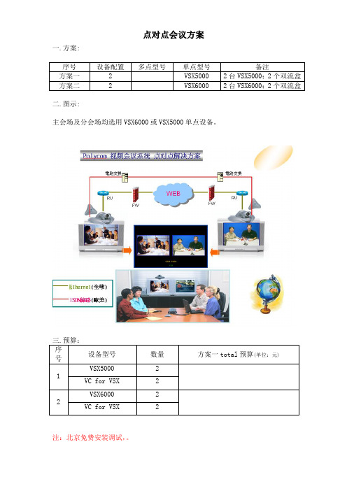 polycom点对点会议方案