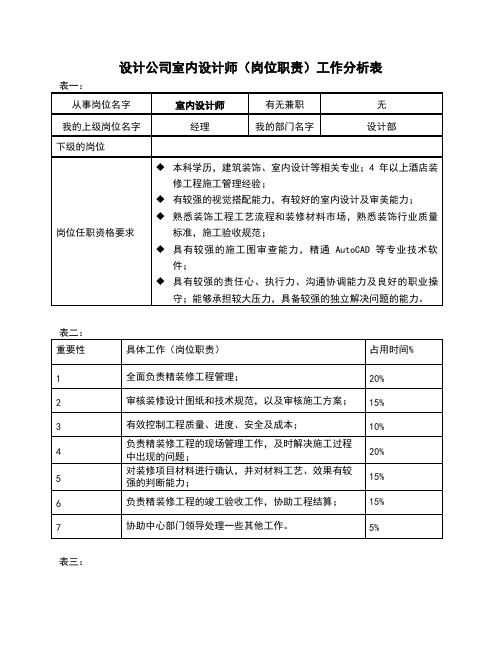 设计公司室内设计师(岗位职责)工作分析表