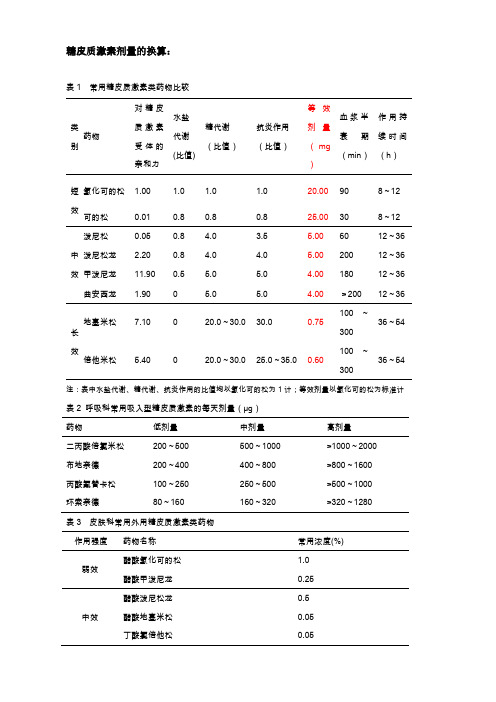 糖皮质激素剂量的换算