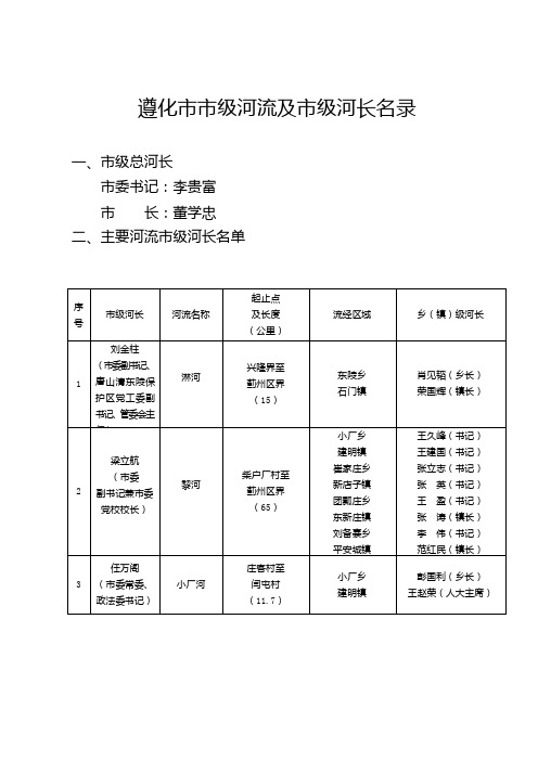 遵化市市级河流及市级河长名录