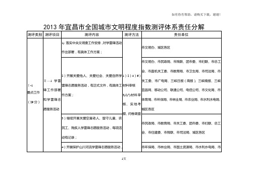 宜昌市全国城市文明程度指数测评体系责任分解