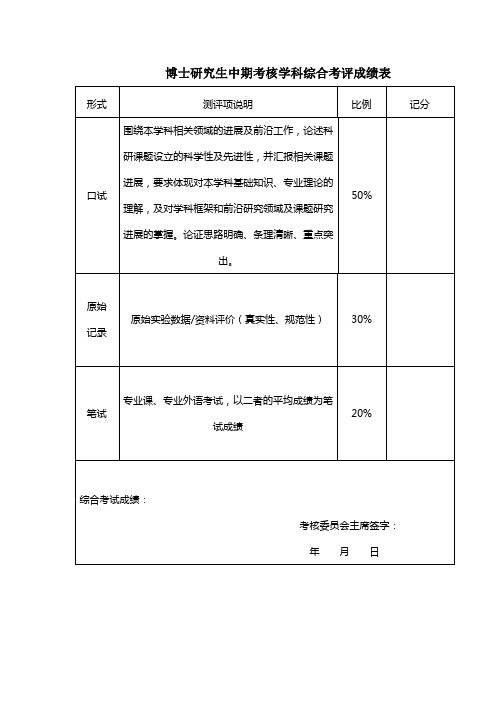 博士研究生中期考核学科综合考评成绩表