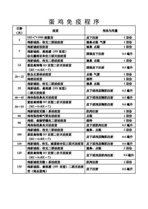 蛋 鸡 免 疫 程 序