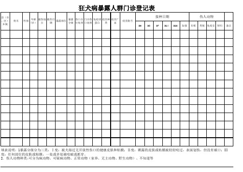 狂犬病门诊表