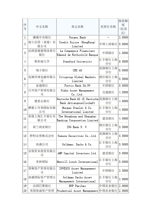 最近中国境内QFII列表及资金规模