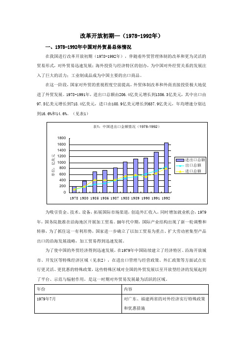 中国对外贸易 1978-1992年