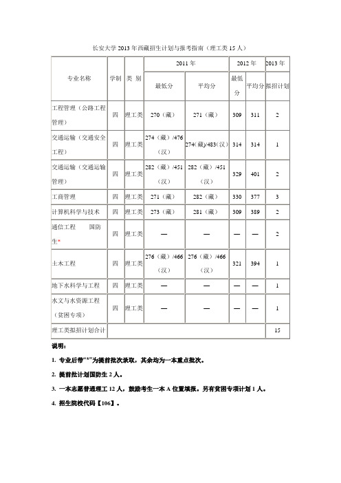 长安大学2013年西藏招生计划与报考指南