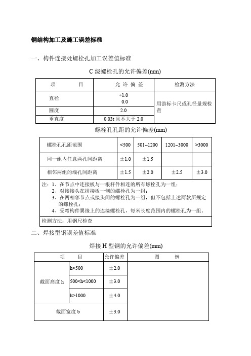 钢结构加工施工误差标准