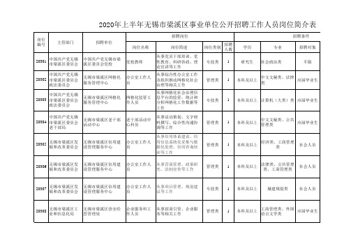 2020年上半年无锡市梁溪区事业单位公开招聘工作人员岗位简介表we