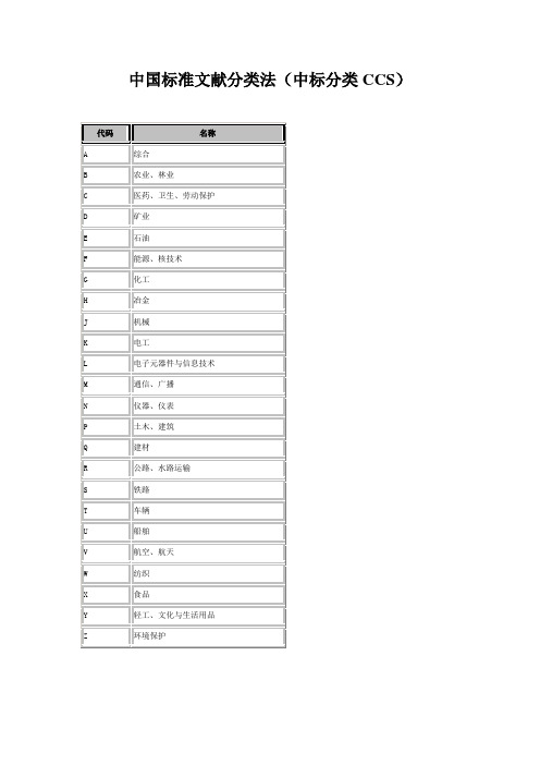 中国标准文献分类法(中标分类CCS) .doc