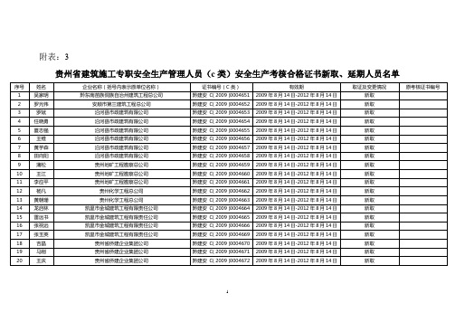 贵州省建筑施工专职安全生产管理人员(c类)安全生产考核...