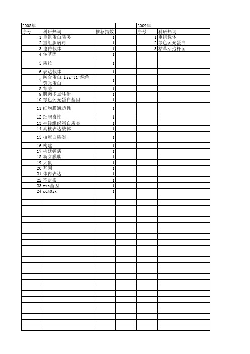 【浙江省自然科学基金】_gfp_期刊发文热词逐年推荐_20140812