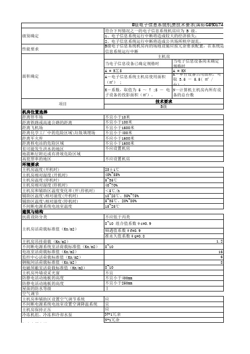 B级电子信息系统机房技术要求(国标GB50174–2008)