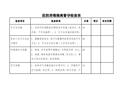 医院消毒隔离督导检查表