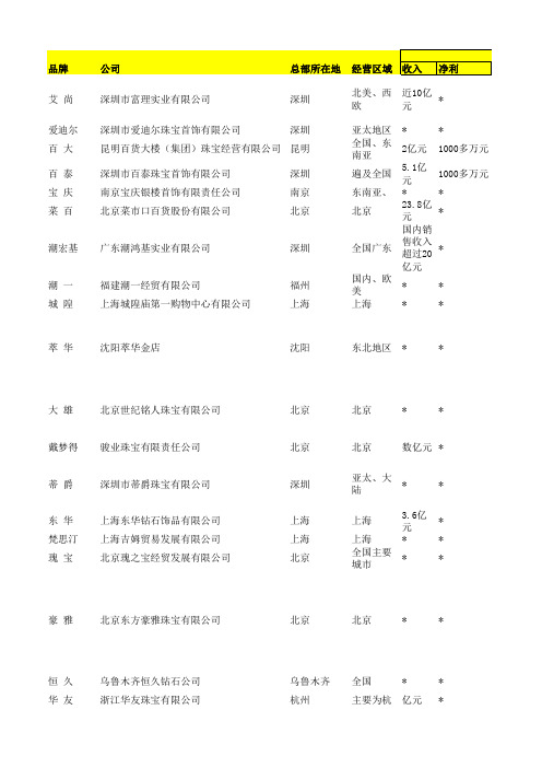 中国珠宝首饰业前50品牌