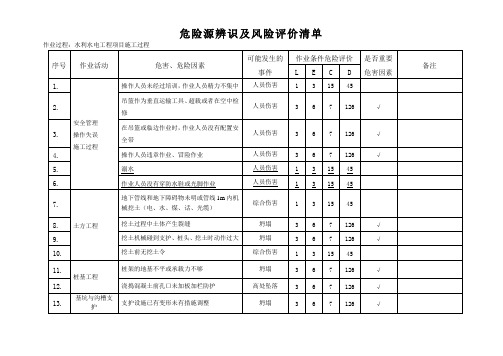 水力水电工程施工-危险源辨识及风险评价清单