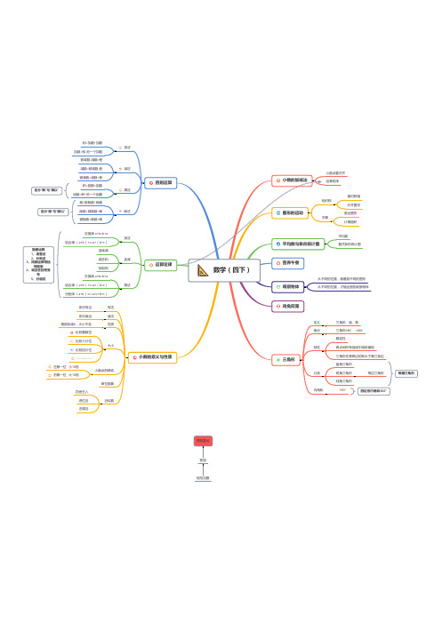 2020年春-小学四年级下册-人教版《数学》-思维导图