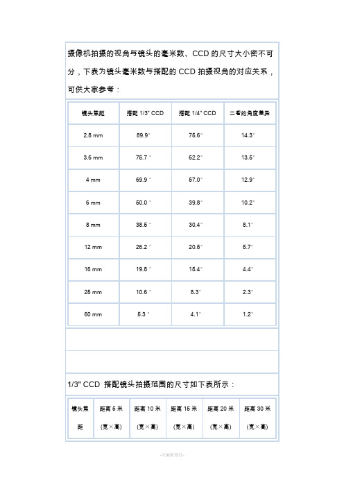 摄像机监控距离对照表