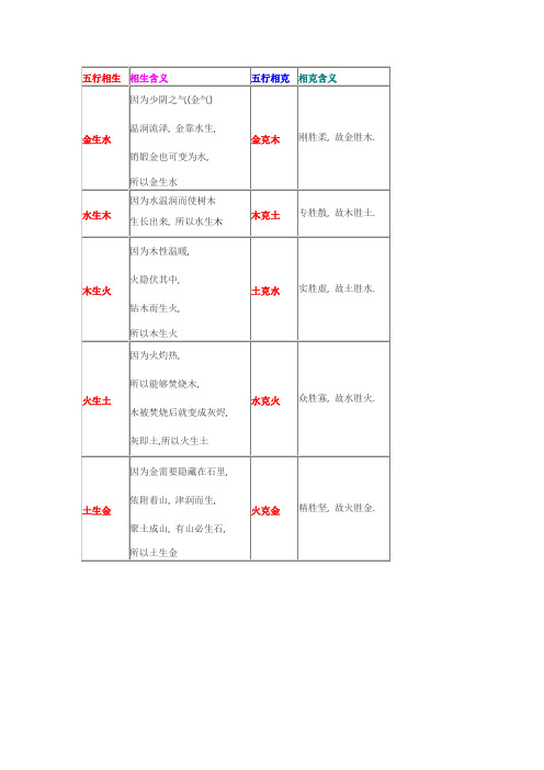 五行相生相克查询表