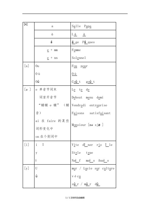 法语发音规则汇总版