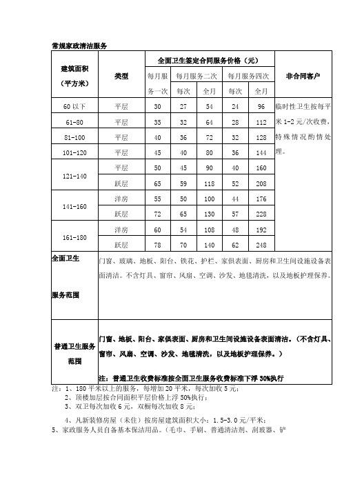 常规家政清洁服务项目表