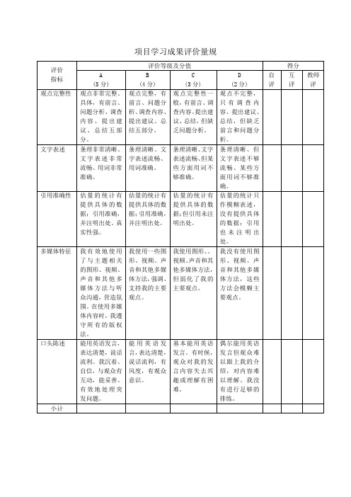 项目学习成果展示评价量规