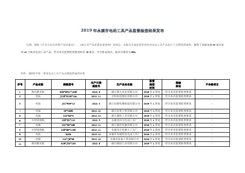 2019年永康市电动工具产品监督抽查结果发布.doc